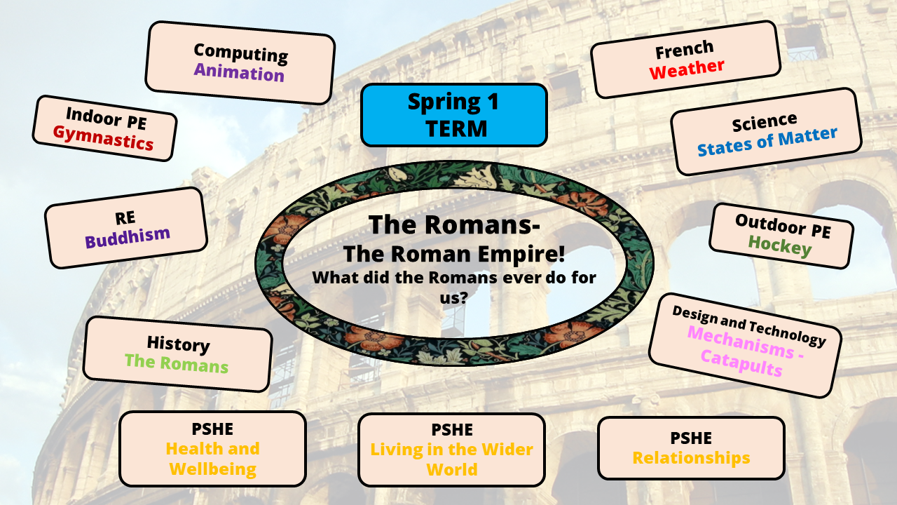 Spring 1 Y4 website topics